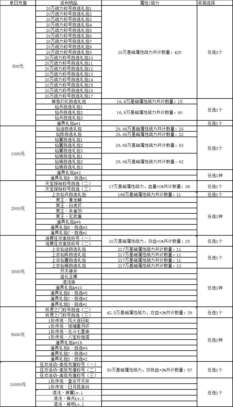 单日累充.png